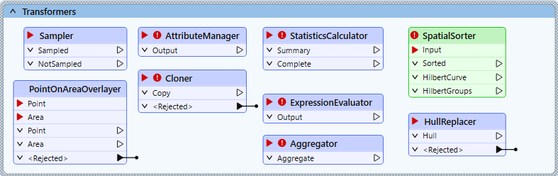 Collection of transformers